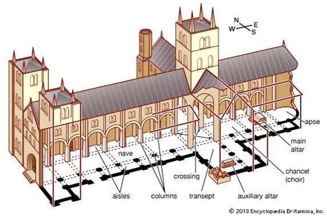 Church | architecture | Britannica.com