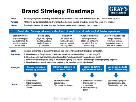 Employer Branding Strategy Template