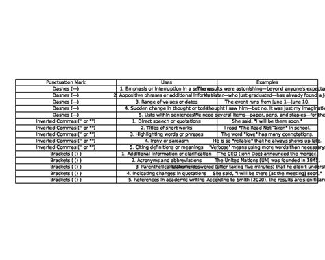 Punctuation_Marks_Usage.pdf - Punctuation Mark Uses Examples Dashes ...