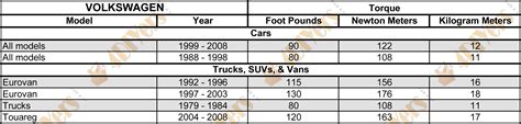 Printable Automotive Wheel Torque Chart