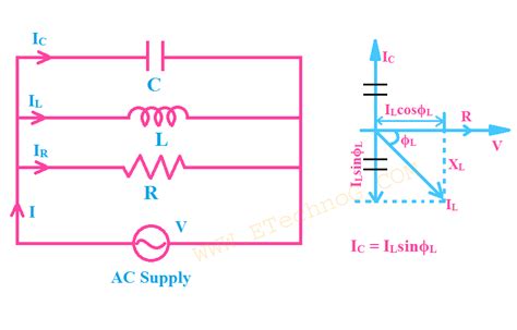 RLC Series and Parallel RESONANCE Comparison and Applications - ETechnoG