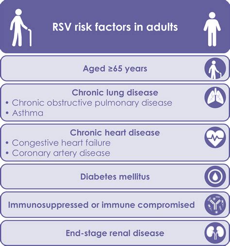 RSV burden | Respiratory Syncytial Virus in Adults | medthority.com