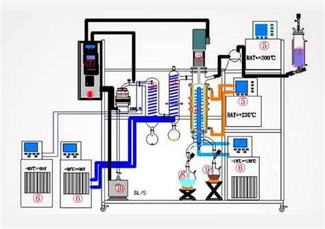 What is Molecular distillation and how does it work? - Lab Instrument Manufacturer