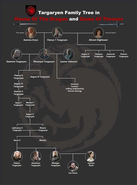 What Is Daenerys Targaryen Family Tree - Infoupdate.org