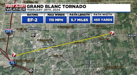 PHOTO Map Showing Grand Blanc Michigan Tornado Path