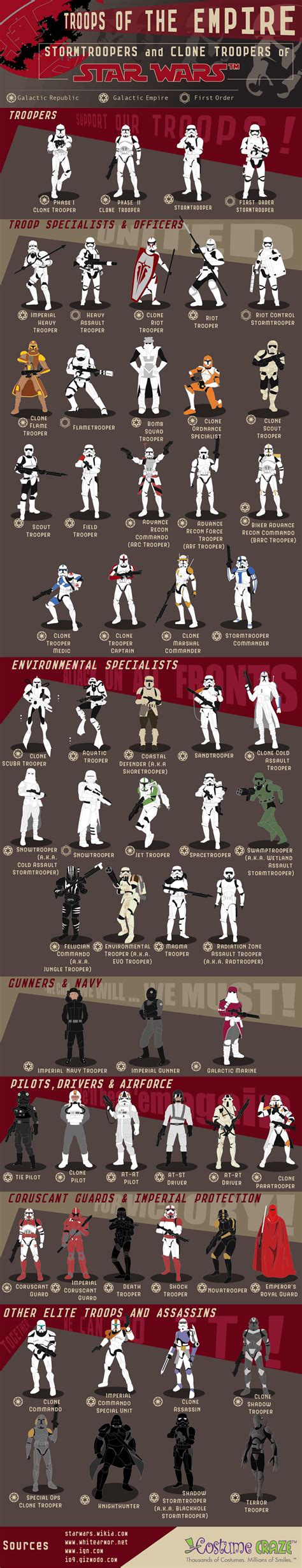 Star Wars: Troops of the Empire | Daily Infographic