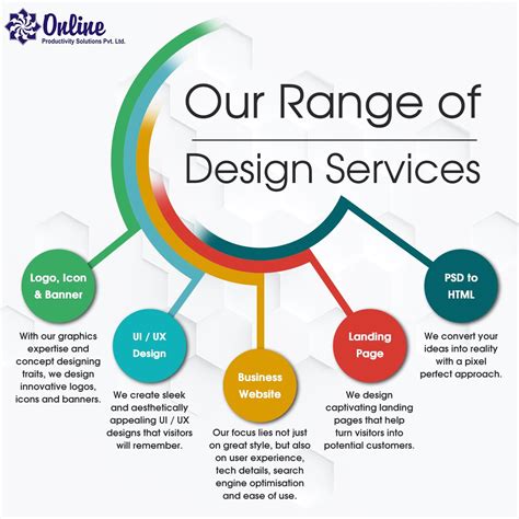 Our Range of Design Services | Online Productivity Solutions Pvt. Ltd.