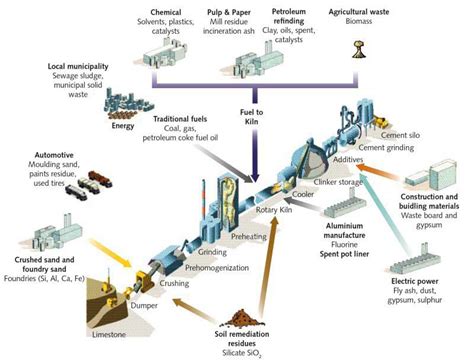 Portland Cement Plant for Sale | New Dry Process of Portland Cement Manufacture