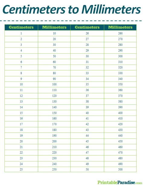 Printable Centimeters to Millimeters Conversion Chart