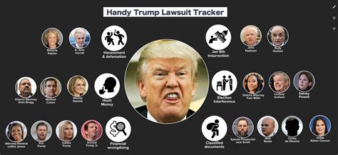 Handy Visual Guide to Trump Lawsuits