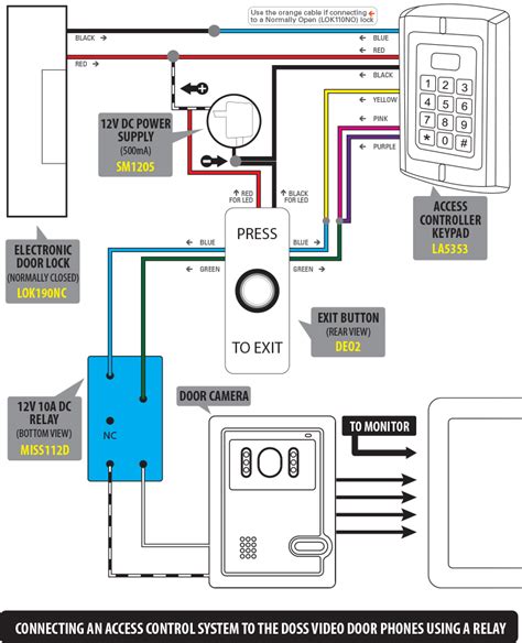 Door Access Control System Wiring Diagram Pdf