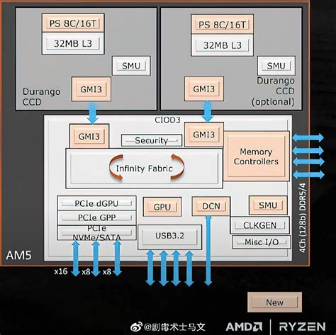 AMD Ryzen 9 7950X Flagship Zen 4 CPU Can Hit Up To 5.85 GHz Clocks