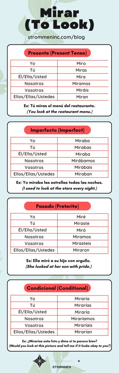 Master the Mirar Conjugation in Spanish In Record Time - Strømmen ...