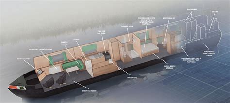 Your narrowboat - the inside story | Anglo Welsh Ltd