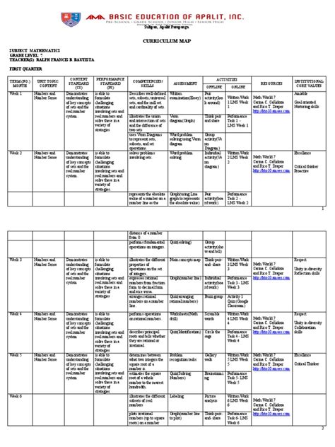 Curriculum Map Math 7 | PDF | Equations | Geometry