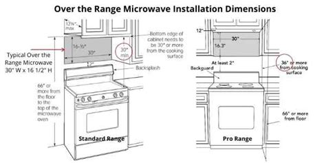 9 Best Over The Range Microwaves of 2024 (Review)