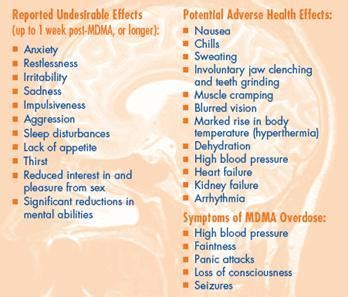 MDMA - Molly Drug Effects | Pranata Fani.