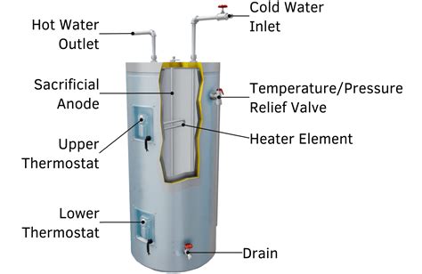 4 Best Water Heater Troubleshooting Tips To Save Your Heater