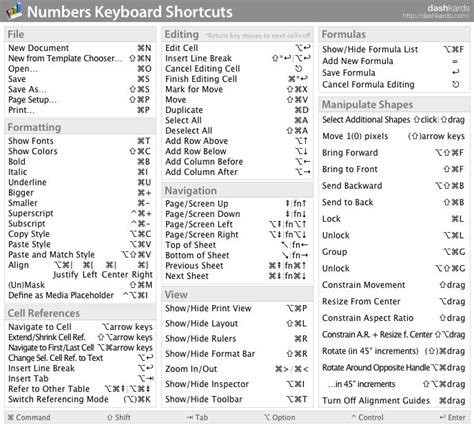 dashkards | Macbook pro tips, Macbook pro keyboard, Macbook