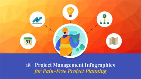 18+ Project Management Infographics: Better Planning - Venngage