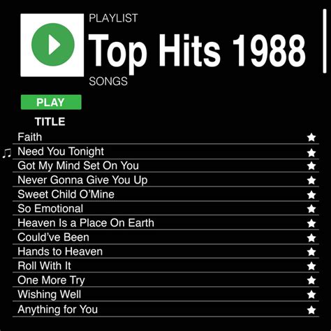 Top Hits 1988 - Compilation by Various Artists | Spotify