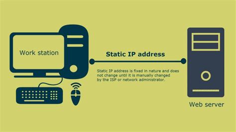 Time to Use Static IP For Your Business, Here's Why!