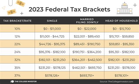 Irs Tax Brackets 2024 Chart - Fran Melantha