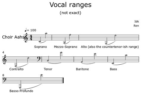 Vocal ranges - Sheet music for Choir Tenor