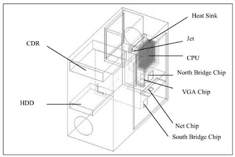 Schematic diagram of the PC chassis. | Download Scientific Diagram