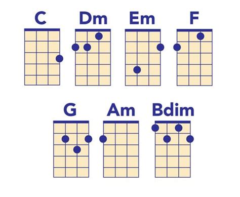 Celengan Rindu Chord Ukulele C - Delinews Tapanuli