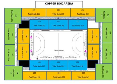 Copper Box Arena - East London, UK - Esports Tripper