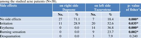 Side effects after treatment with Dapsone on the right side and... | Download Scientific Diagram