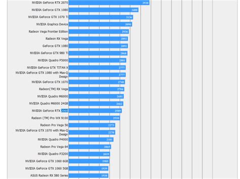 NVIDIA GeForce RTX 2060 Early Final Fantasy XV Benchmarks Leaked