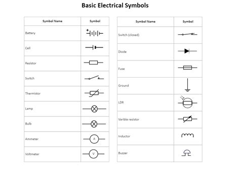 Basic Electrical Symbols Electrical Symbols, Electrical Plan, Symbol Drawing, Symbols And ...