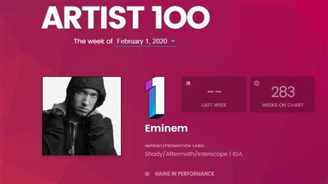 Eminem Tops Billboard Artist 100 Chart | Eminem.Pro - the biggest and ...