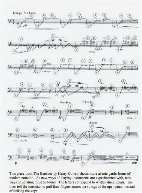 The Evolution of Musical Notation