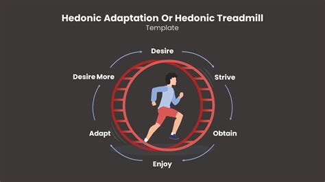 Hedonic Treadmill PowerPoint Template - SlideBazaar