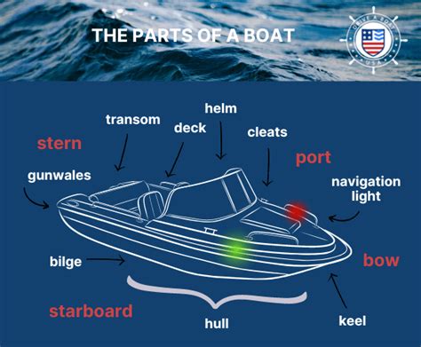 Boating Terminology: The Parts of a Boat | Drive a Boat USA