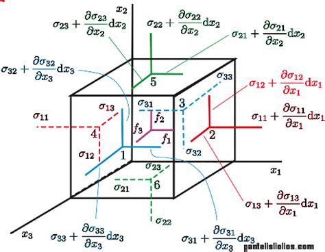 Equilibrium equations | pantelisliolios.com