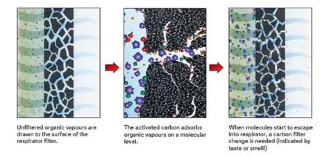 Activated Carbon Filters: What Exactly Do They Filter Out?