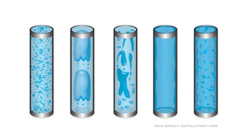 Reminder: Descriptions of Multiphase Flow Patterns Are Subjective Decisions