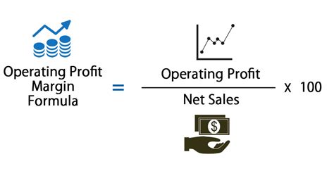 Operating Profit Margin Formula | Calculator (Excel template)