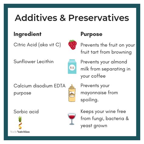 Additives and Preservatives - All You Need To Know | Nude Nutrition