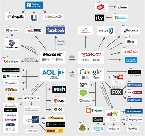 These Companies Own Food, Fashion, Media, News, Banks and The Internet! - Life Coach Code