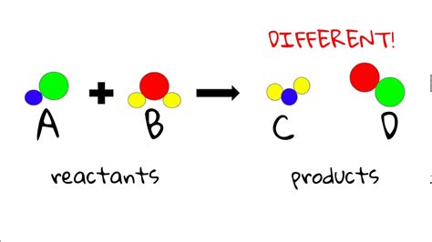 Reactants and Products - YouTube