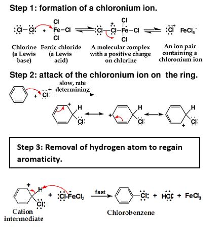 Electrophilic Aromatic Substitution Mechanism Chlorination