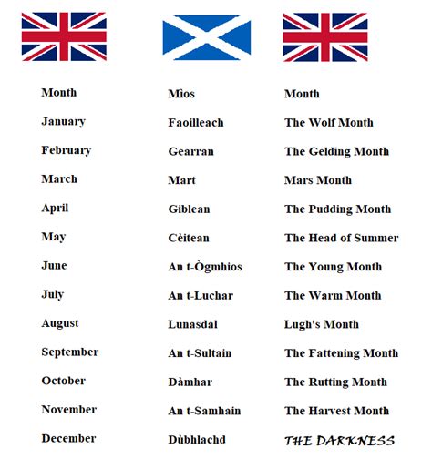 The meaning of month names in Scottish Gaelic : r/europe