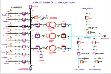 Hyderabad Institute of Electrical Engineers: single line diagram of 132 ...