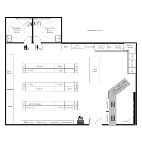 Convenience Store Layout | Store layout, Grocery store design ...