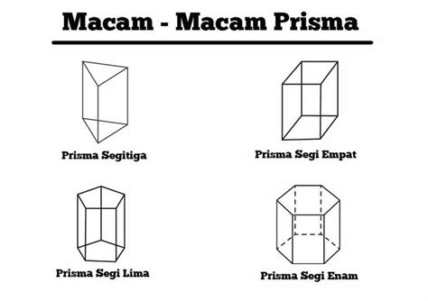 Rumus Volume Prisma Segiempat: Cara Mudah Menghitung Luas dan Volume Prisma | Prisma, Segi lima ...